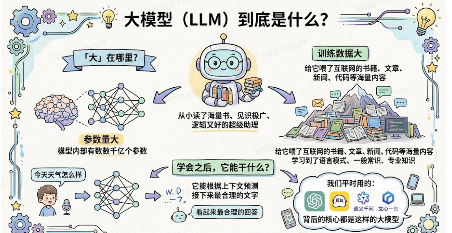 什么是大模型？